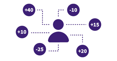 Lead Scoring erklärt Marketing Monkeys